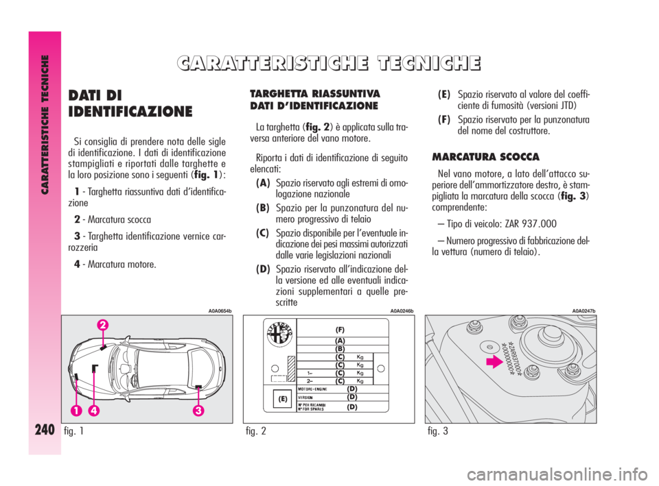 Alfa Romeo GT 2009  Libretto Uso Manutenzione (in Italian) CARATTERISTICHE TECNICHE
240
TARGHETTA RIASSUNTIVA 
DATI D’IDENTIFICAZIONE
La targhetta (fig. 2) è applicata sulla tra-
versa anteriore del vano motore.
Riporta i dati di identificazione di seguito