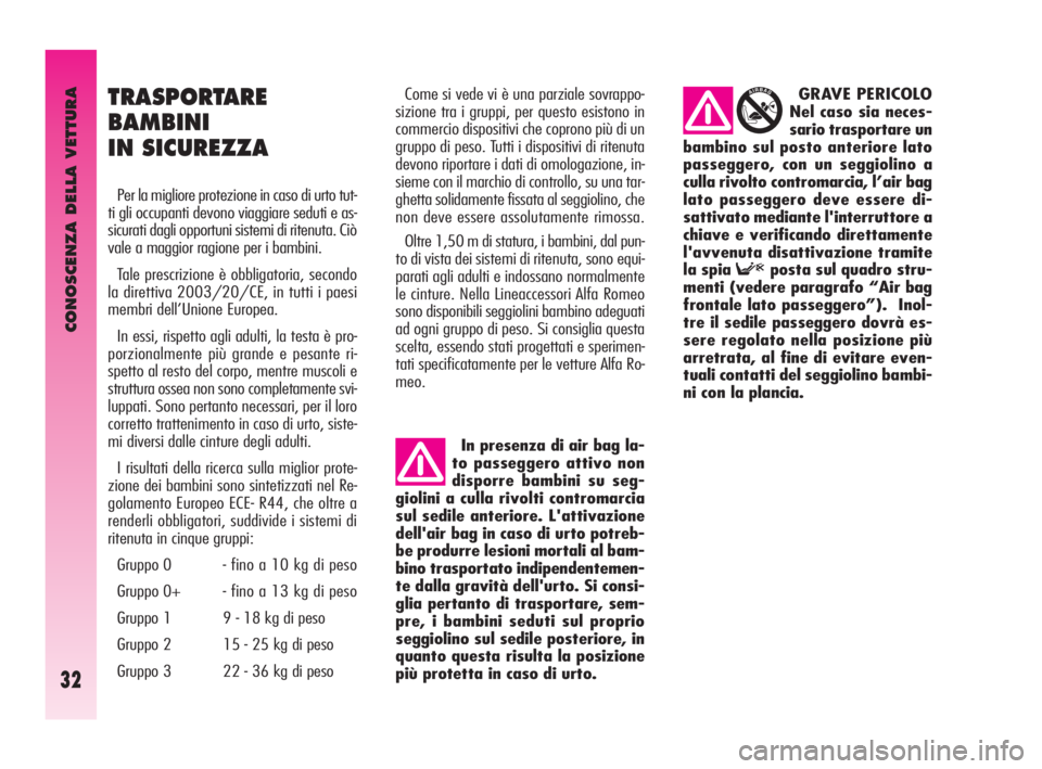 Alfa Romeo GT 2010  Libretto Uso Manutenzione (in Italian) CONOSCENZA DELLA VETTURA
32
TRASPORTARE 
BAMBINI
IN SICUREZZA
Per la migliore protezione in caso di urto tut-
ti gli occupanti devono viaggiare seduti e as-
sicurati dagli opportuni sistemi di ritenut