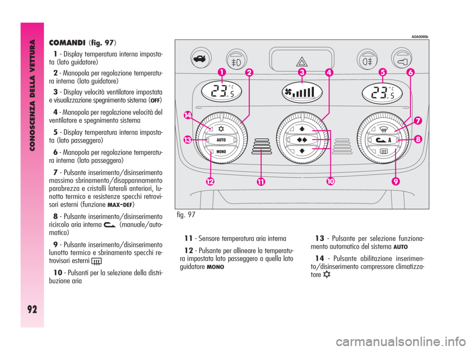 Alfa Romeo GT 2009  Libretto Uso Manutenzione (in Italian) CONOSCENZA DELLA VETTURA
92
COMANDI(fig. 97)
1- Display temperatura interna imposta-
ta (lato guidatore)
2- Manopola per regolazione temperatu-
ra interna (lato guidatore)
3- Display velocità ventila
