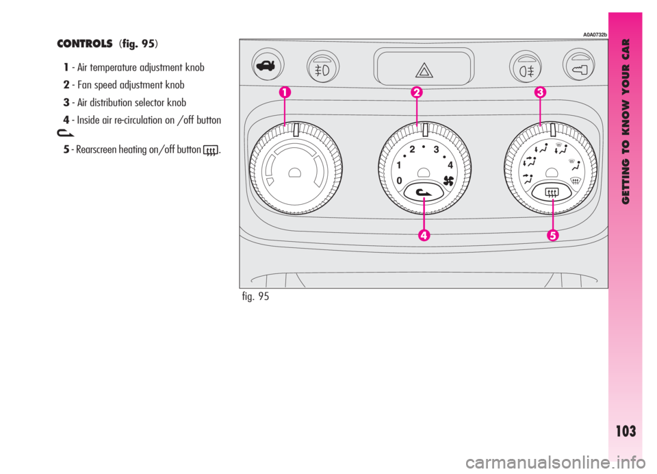 Alfa Romeo GT 2006  Owner handbook (in English) GETTING TO KNOW YOUR CAR
103
CONTROLS(fig. 95)
1- Air temperature adjustment knob
2- Fan speed adjustment knob
3- Air distribution selector knob
4- Inside air re-circulation on /off button
v
5- Rearsc