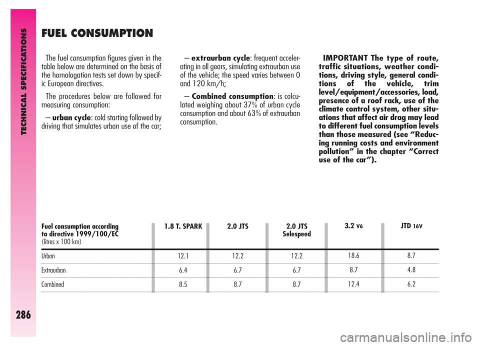 Alfa Romeo GT 2006  Owner handbook (in English) TECHNICAL SPECIFICATIONS
286
FUEL CONSUMPTION
The fuel consumption figures given in the
table below are determined on the basis of
the homologation tests set down by specif-
ic European directives.
Th