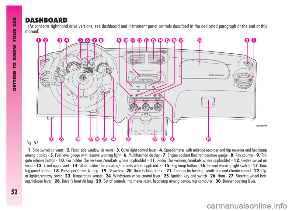 Alfa Romeo GT 2006  Owner handbook (in English) GETTING TO KNOW YOUR CAR
52
DASHBOARD
(As concerns right-hand drive versions, see dashboard and instrument panel controls described in the dedicated paragraph at the end of this
manual)
1. Side swivel