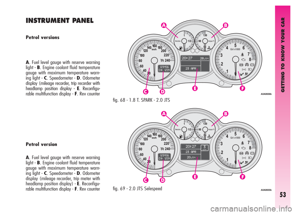 Alfa Romeo GT 2006  Owner handbook (in English) GETTING TO KNOW YOUR CAR
53
A. Fuel level gauge with reserve warning
light - B. Engine coolant fluid temperature
gauge with maximum temperature warn-
ing light - C. Speedometer - D. Odometer
display (