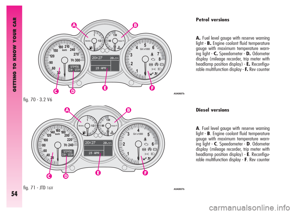 Alfa Romeo GT 2006  Owner handbook (in English) GETTING TO KNOW YOUR CAR
54
fig. 70 - 3.2 V6
fig. 71 - JTD 16V
Petrol versions
A.Fuel level gauge with reserve warning
light - B.Engine coolant fluid temperature
gauge with maximum temperature warn-
i