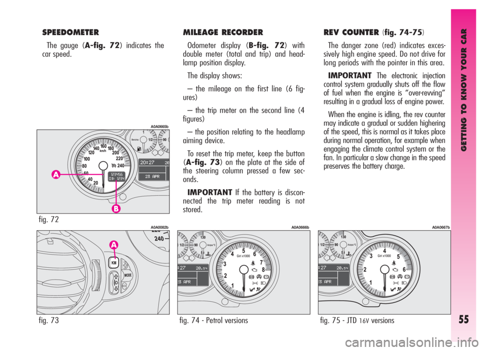 Alfa Romeo GT 2006  Owner handbook (in English) GETTING TO KNOW YOUR CAR
55
SPEEDOMETER
The gauge (A-fig. 72) indicates the
car speed.
MILEAGE RECORDER 
Odometer display (B-fig. 72) with
double meter (total and trip) and head-
lamp position display