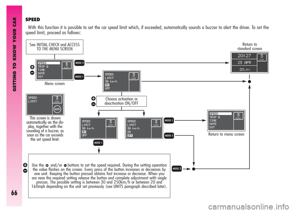 Alfa Romeo GT 2006  Owner handbook (in English) GETTING TO KNOW YOUR CAR
66
SPEED
With this function it is possible to set the car speed limit which, if exceeded, automatically sounds a buzzer to alert the driver. To set the
speed limit, proceed as