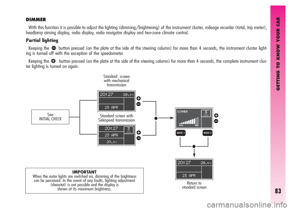 Alfa Romeo GT 2006  Owner handbook (in English) GETTING TO KNOW YOUR CAR
83
DIMMER
With this function it is possible to adjust the lighting (dimming/brightening) of the instrument cluster, mileage recorder (total, trip meter),
headlamp aiming displ