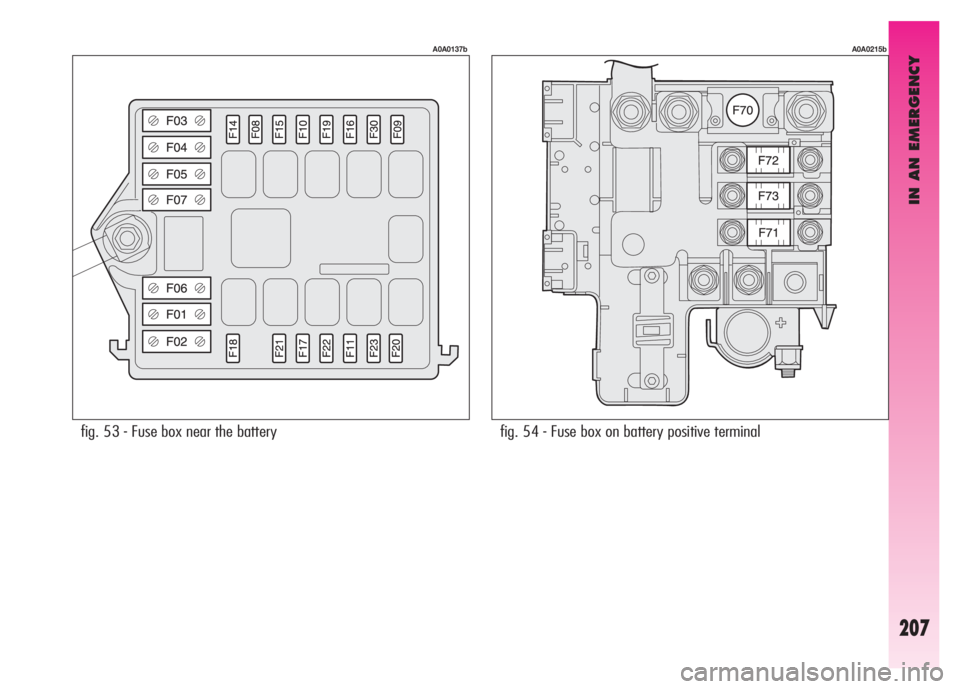 Alfa Romeo GT 2007 Owner handbook (in English) IN AN EMERGENCY
207
fig. 53 - Fuse box near the battery
A0A0137b
fig. 54 - Fuse box on battery positive terminal
A0A0215b Alfa Romeo GT 2007 Owner handbook (in English) IN AN EMERGENCY
207
fig. 53 - Fuse box near the battery
A0A0137b
fig. 54 - Fuse box on battery positive terminal
A0A0215b