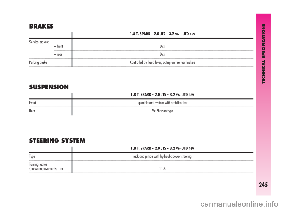 Alfa Romeo GT 2010  Owner handbook (in English) TECHNICAL SPECIFICATIONS
245
Service brakes:
– front
– rear
Parking brake
BRAKES
Front
Rear
Type 
Turning radius
(between pavements) m
1.8 T. SPARK - 2.0 JTS - 3.2 V6 - JTD16V
rack and pinion with