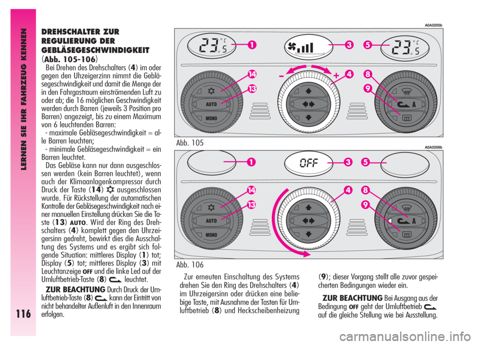 Alfa Romeo GT 2006  Betriebsanleitung (in German) LERNEN SIE IHR FAHRZEUG KENNEN
116
DREHSCHALTER ZUR
REGULIERUNG DER 
GEBLÄSEGESCHWINDIGKEIT
(Abb. 105-106)
Bei Drehen des Drehschalters (4) im oder
gegen den Uhzeigerzinn nimmt die Geblä-
segeschwin