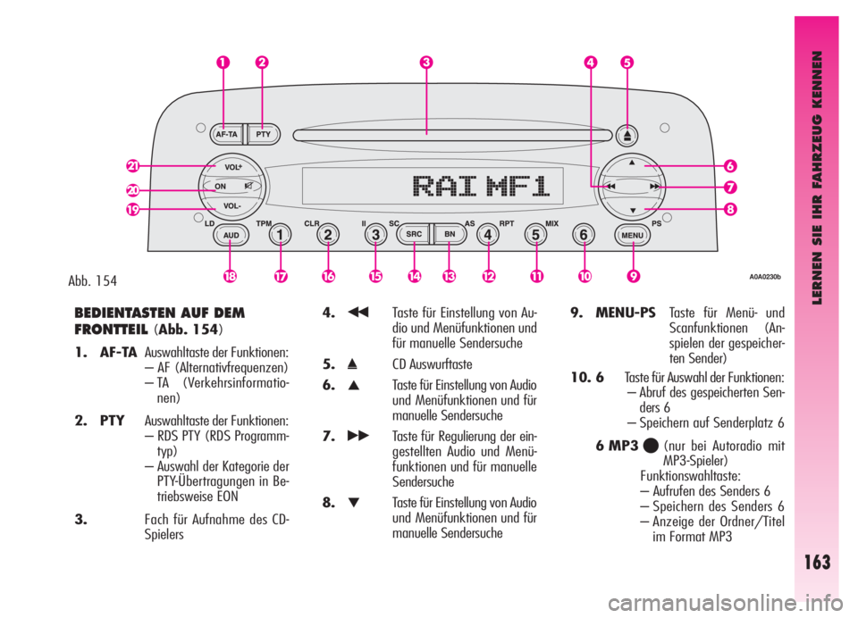 Alfa Romeo GT 2006  Betriebsanleitung (in German) LERNEN SIE IHR FAHRZEUG KENNEN
163
BEDIENTASTEN AUF DEM
FRONTTEIL
(Abb. 154)
1. AF-TAAuswahltaste der Funktionen:
– AF (Alternativfrequenzen)
– TA  (Verkehrsinformatio-
nen)
2. PTYAuswahltaste der