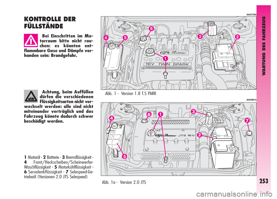 Alfa Romeo GT 2006  Betriebsanleitung (in German) WARTUNG DES FAHRZEUG
253
1Motoröl - 2Batterie - 3Bremsflüssigkeit -
4Front/Heckscheiben/Scheinwerfer-
Waschflüssigkeit - 5Motorkühlflüssigkeit - 
6Servolenkflüssigkeit - 7Selespeed-Ge-
triebeöl