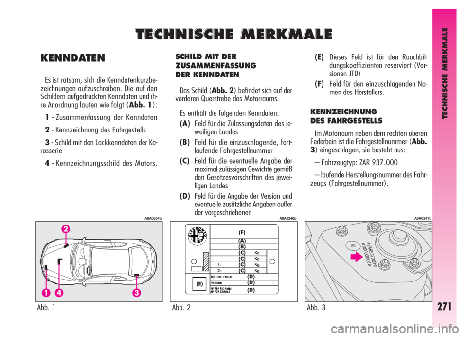 Alfa Romeo GT 2006  Betriebsanleitung (in German) TECHNISCHE MERKMALE
271
SCHILD MIT DER
ZUSAMMENFASSUNG 
DER KENNDATEN
Das Schild (Abb. 2) befindet sich auf der
vorderen Querstrebe des Motorraums.
Es enthält die folgenden Kenndaten:
(A)Feld für di