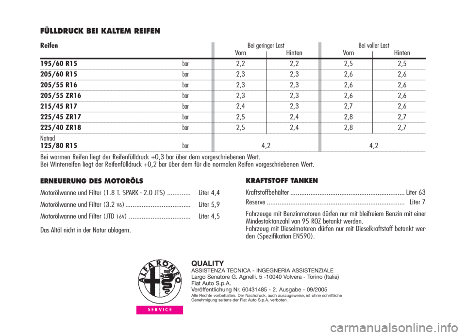 Alfa Romeo GT 2006  Betriebsanleitung (in German) Reifen
195/60 R15bar
205/60 R15bar
205/55 R16bar
205/55 ZR16bar
215/45 R17bar
225/45 ZR17bar
225/40 ZR18bar
Notrad
125/80 R15bar
FÜLLDRUCK BEI KALTEM REIFEN 
ERNEUERUNG DES MOTORÖLS
Motorölwanne un