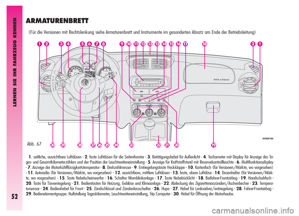 Alfa Romeo GT 2006  Betriebsanleitung (in German) Abb. 67
A0A0618b
LERNEN SIE IHR FAHRZEUG KENNEN
52
ARMATURENBRETT 
(Für die Versionen mit Rechtslenkung siehe Armaturenbrett und Instrumente im gesonderten Absatz am Ende der Betriebsleitung)
1. seit