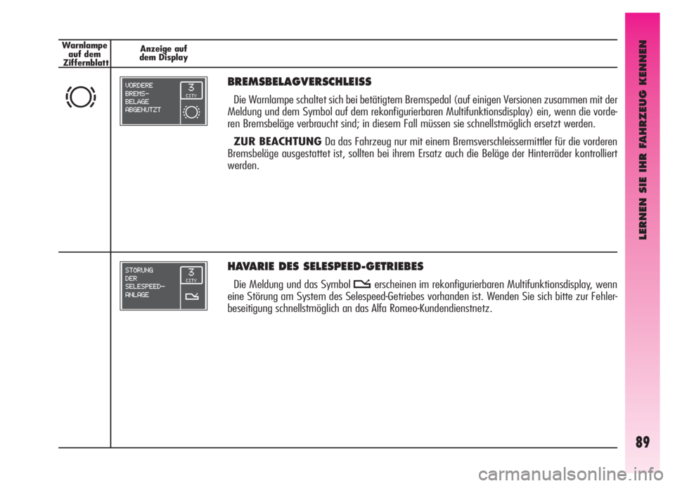Alfa Romeo GT 2006  Betriebsanleitung (in German) LERNEN SIE IHR FAHRZEUG KENNEN
89
Warnlampe
auf dem
ZiffernblattAnzeige auf
dem Display
d
BREMSBELAGVERSCHLEISS
Die Warnlampe schaltet sich bei betätigtem Bremspedal (auf einigen Versionen zusammen m
