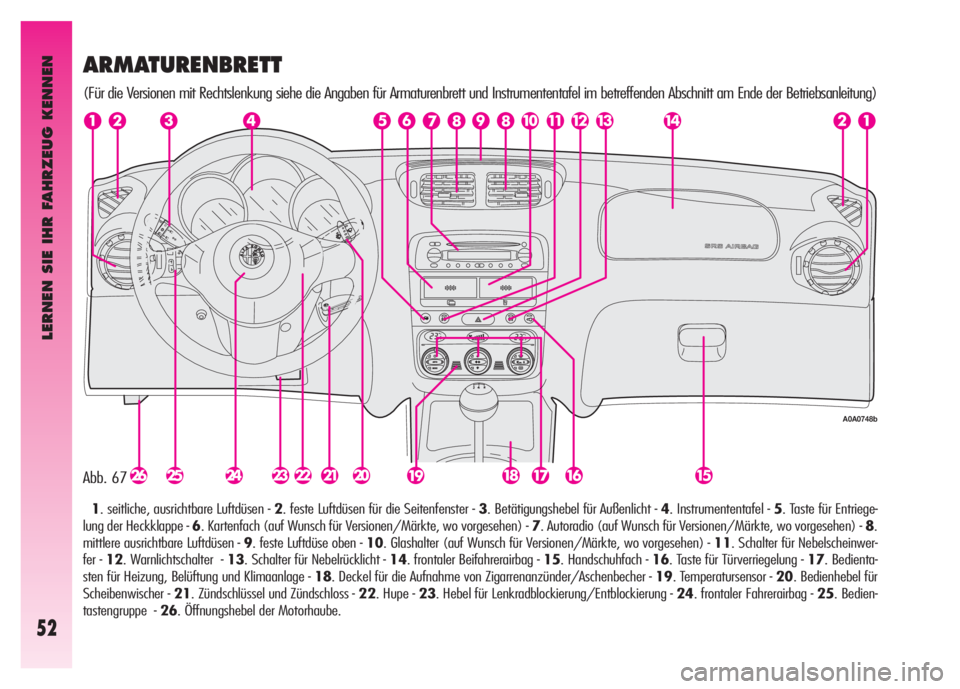 Alfa Romeo GT 2007  Betriebsanleitung (in German) LERNEN SIE IHR FAHRZEUG KENNEN
52
Abb. 67
A0A0748b
ARMATURENBRETT
(Für die Versionen mit Rechtslenkung siehe die Angaben für Armaturenbrett und Instrumententafel im betreffenden Abschnitt am Ende de