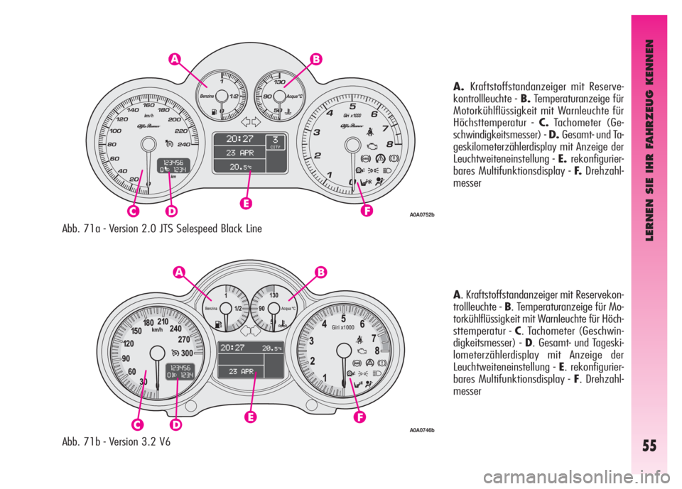 Alfa Romeo GT 2008  Betriebsanleitung (in German) LERNEN SIE IHR FAHRZEUG KENNEN
55
Abb. 71a - Version 2.0 JTS Selespeed Black Line
Abb. 71b - Version 3.2 V6A.Kraftstoffstandanzeiger mit Reserve-
kontrollleuchte - B.Temperaturanzeige für
Motorkühlf