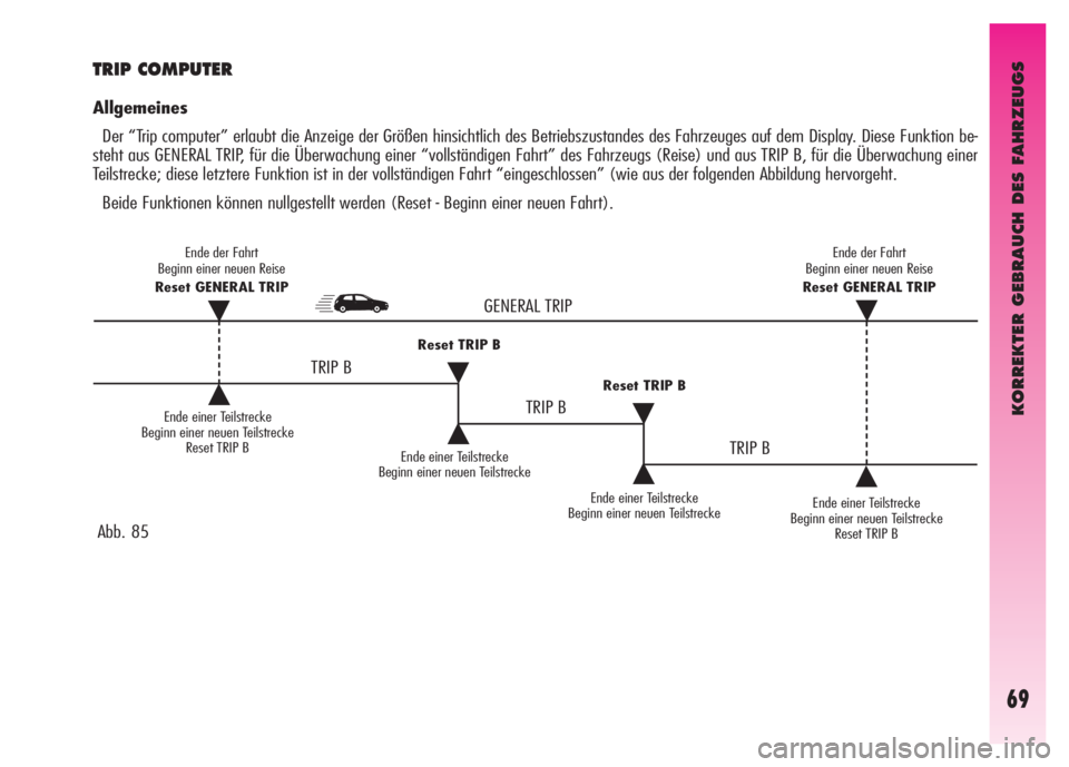 Alfa Romeo GT 2007  Betriebsanleitung (in German) KORREKTER GEBRAUCH DES FAHRZEUGS
69
TRIP COMPUTER 
Allgemeines
Der “Trip computer” erlaubt die Anzeige der Größen hinsichtlich des Betriebszustandes des Fahrzeuges auf dem Display. Diese Funktio