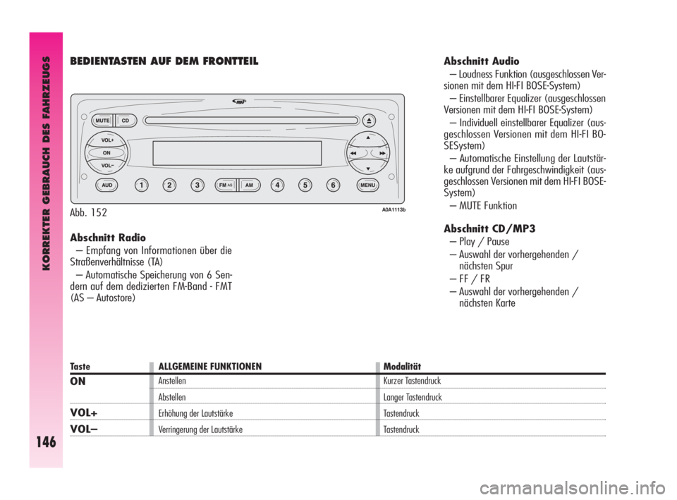 Alfa Romeo GT 2010  Betriebsanleitung (in German) KORREKTER GEBRAUCH DES FAHRZEUGS
146
Abschnitt Radio 
– Empfang von Informationen über die
Straßenverhältnisse (TA) 
– Automatische Speicherung von 6 Sen-
dern auf dem dedizierten FM-Band - FMT