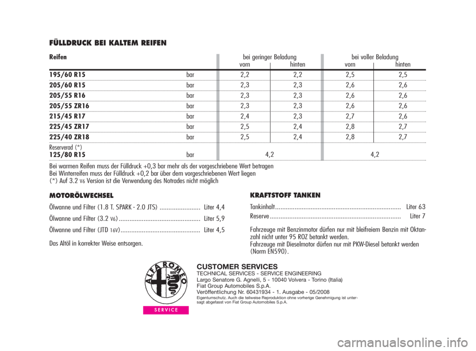Alfa Romeo GT 2009  Betriebsanleitung (in German) FÜLLDRUCK BEI KALTEM REIFEN 
MOTORÖLWECHSEL
Ölwanne und Filter (1.8 T. SPARK - 2.0 JTS) ....................... Liter 4,4
Ölwanne und Filter (3.2 
V6) .............................................