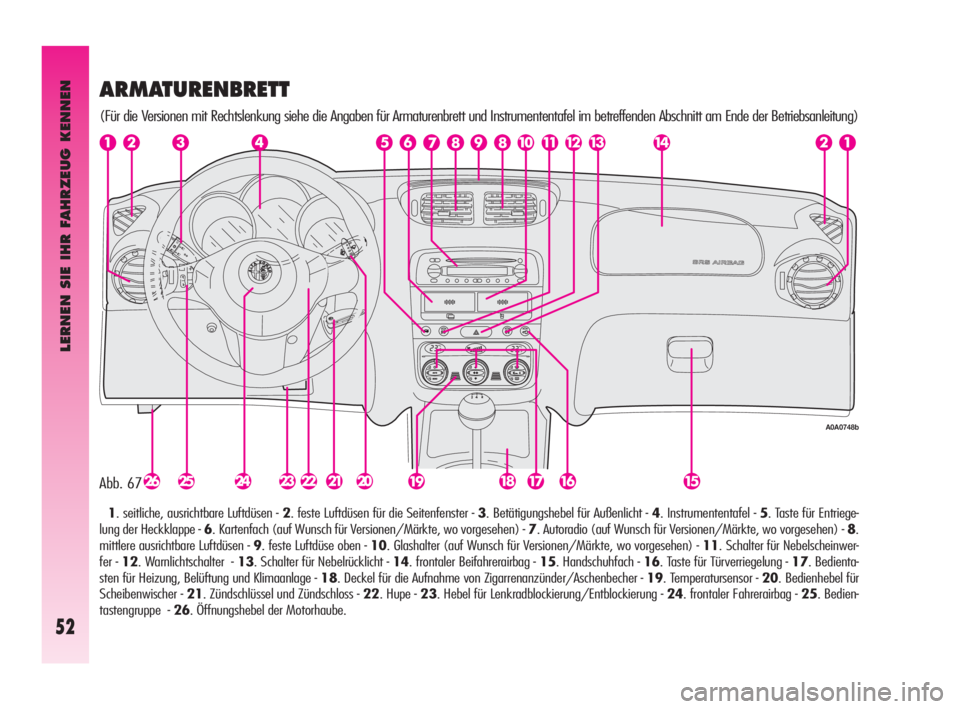 Alfa Romeo GT 2010  Betriebsanleitung (in German) LERNEN SIE IHR FAHRZEUG KENNEN
52
Abb. 67
A0A0748b
ARMATURENBRETT
(Für die Versionen mit Rechtslenkung siehe die Angaben für Armaturenbrett und Instrumententafel im betreffenden Abschnitt am Ende de