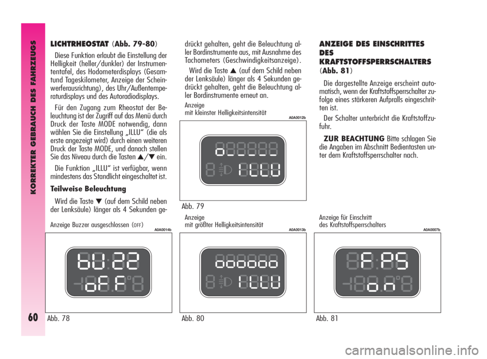 Alfa Romeo GT 2010  Betriebsanleitung (in German) KORREKTER GEBRAUCH DES FAHRZEUGS
60
Abb. 79
A0A0012b
Abb. 80
A0A0013b
Abb. 81
A0A0007b
drückt gehalten, geht die Beleuchtung al-
ler Bordinstrumente aus, mit Ausnahme des
Tachometers (Geschwindigkeit