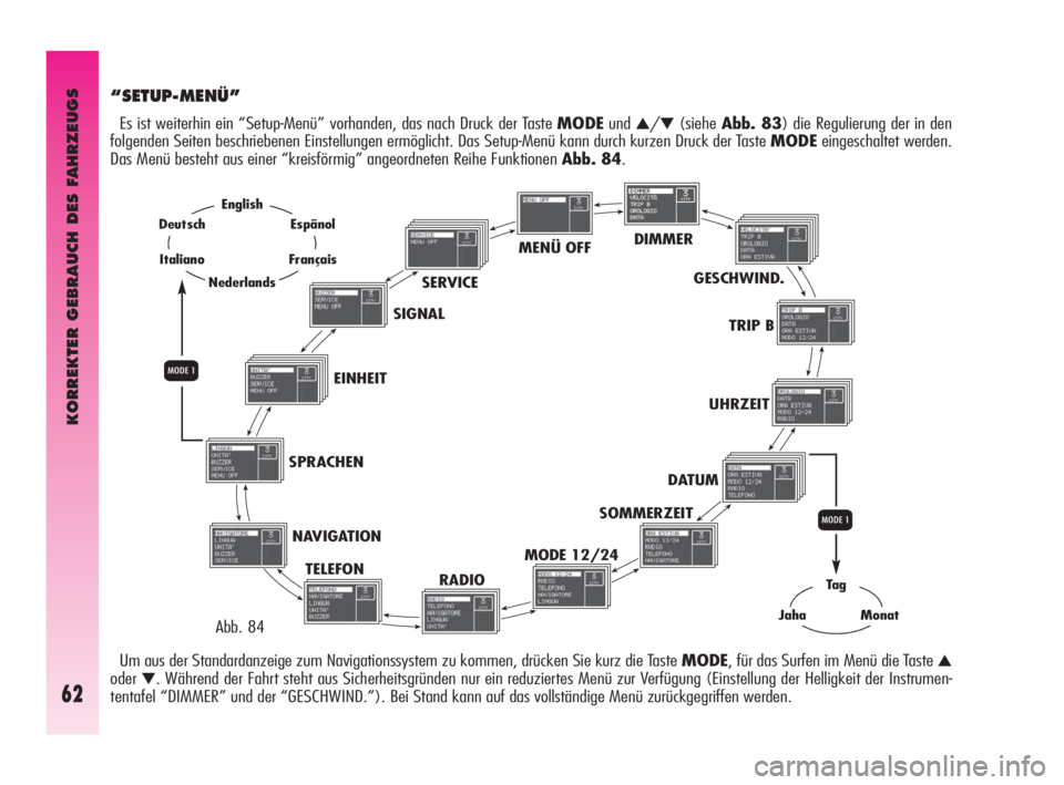 Alfa Romeo GT 2009  Betriebsanleitung (in German) KORREKTER GEBRAUCH DES FAHRZEUGS
62
“SETUP-MENÜ”
Es ist weiterhin ein “Setup-Menü” vorhanden, das nach Druck der Taste MODEund▲/▼(sieheAbb. 83) die Regulierung der in den
folgenden Seite