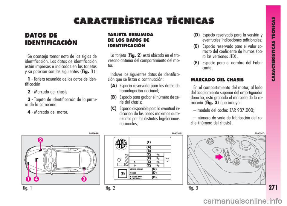 Alfa Romeo GT 2006  Manual de Empleo y Cuidado (in Spanish) CARACTERÍSTICAS TÉCNICAS
271
TARJETA RESUMIDA 
DE LOS DATOS DE
IDENTIFICACIÓN
La tarjeta (fig. 2) está ubicada en el tra-
vesaño anterior del compartimiento del mo-
tor.
Incluye los siguientes da