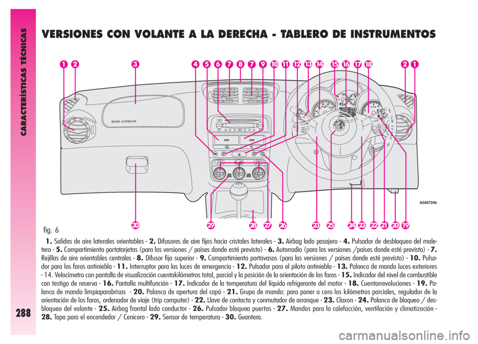 Alfa Romeo GT 2006 Manual de Empleo y Cuidado (in Spanish) CARACTERÍSTICAS TÉCNICAS
288
fig. 6
A0A0724b
VERSIONES CON VOLANTE A LA DERECHA - TABLERO DE INSTRUMENTOS
1.Salidas de aire laterales orientables - 2.Difusores de aire fijos hacia cristales lateral Alfa Romeo GT 2006 Manual de Empleo y Cuidado (in Spanish) CARACTERÍSTICAS TÉCNICAS
288
fig. 6
A0A0724b
VERSIONES CON VOLANTE A LA DERECHA - TABLERO DE INSTRUMENTOS
1.Salidas de aire laterales orientables - 2.Difusores de aire fijos hacia cristales lateral
