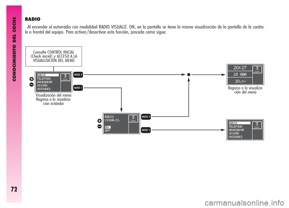 Alfa Romeo GT 2006  Manual de Empleo y Cuidado (in Spanish) CONOCIMIENTO DEL COCHE
72
RADIO
Al encender el autorradio con modalidad RADIO VISUALIZ. ON, en la pantalla se tiene la misma visualización de la pantalla de la carátu-
la o frontal del equipo. Para 