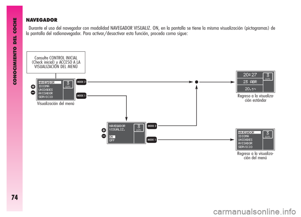 Alfa Romeo GT 2006  Manual de Empleo y Cuidado (in Spanish) CONOCIMIENTO DEL COCHE
74
NAVEGADOR
Durante el uso del navegador con modalidad NAVEGADOR VISUALIZ. ON, en la pantalla se tiene la misma visualización (pictogramas) de
la pantalla del radionavegador. 