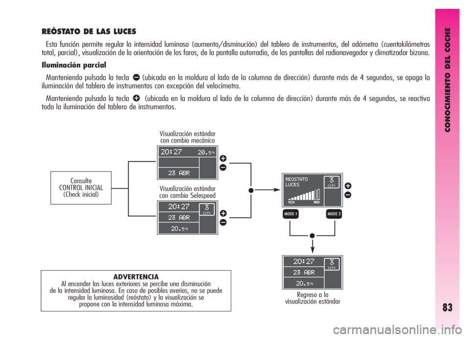 Alfa Romeo GT 2006  Manual de Empleo y Cuidado (in Spanish) CONOCIMIENTO DEL COCHE
83
REÓSTATO DE LAS LUCES
Esta función permite regular la intensidad luminosa (aumento/disminución) del tablero de instrumentos, del odómetro (cuentakilómetros
total, parcia