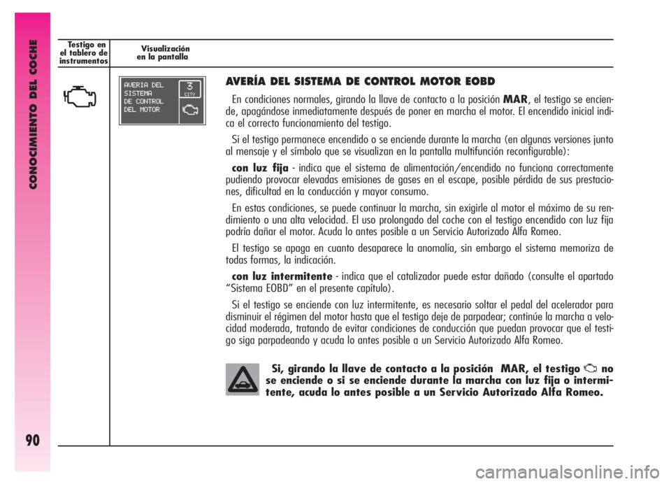 Alfa Romeo GT 2006  Manual de Empleo y Cuidado (in Spanish) CONOCIMIENTO DEL COCHE
90
Testigo en
el tablero de
instrumentosVisualización
en la pantalla
U
AVERÍA DEL SISTEMA DE CONTROL MOTOR EOBD
En condiciones normales, girando la llave de contacto a la posi