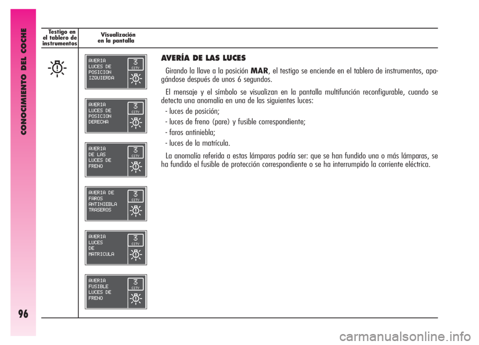Alfa Romeo GT 2006  Manual de Empleo y Cuidado (in Spanish) CONOCIMIENTO DEL COCHE
96
Testigo en
el tablero de
instrumentosVisualización
en la pantalla
W
AVERÍA DE LAS LUCES
Girando la llave a la posición MAR, el testigo se enciende en el tablero de instrum