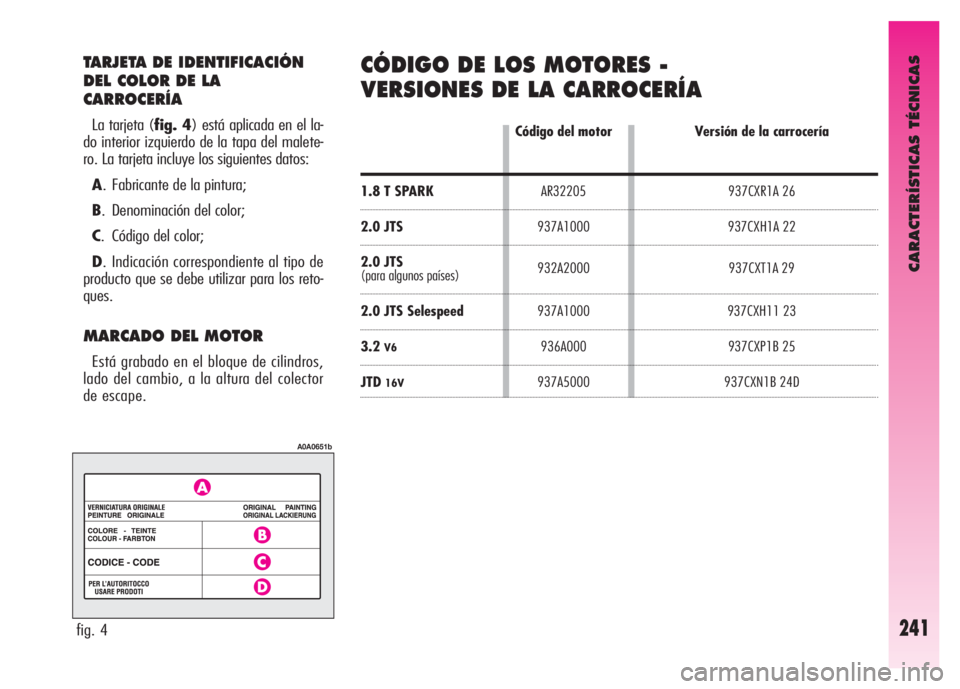 Alfa Romeo GT 2008  Manual de Empleo y Cuidado (in Spanish) CARACTERÍSTICAS TÉCNICAS
241
TARJETA DE IDENTIFICACIÓN
DEL COLOR DE LA
CARROCERÍA
La tarjeta (fig. 4) está aplicada en el la-
do interior izquierdo de la tapa del malete-
ro. La tarjeta incluye l