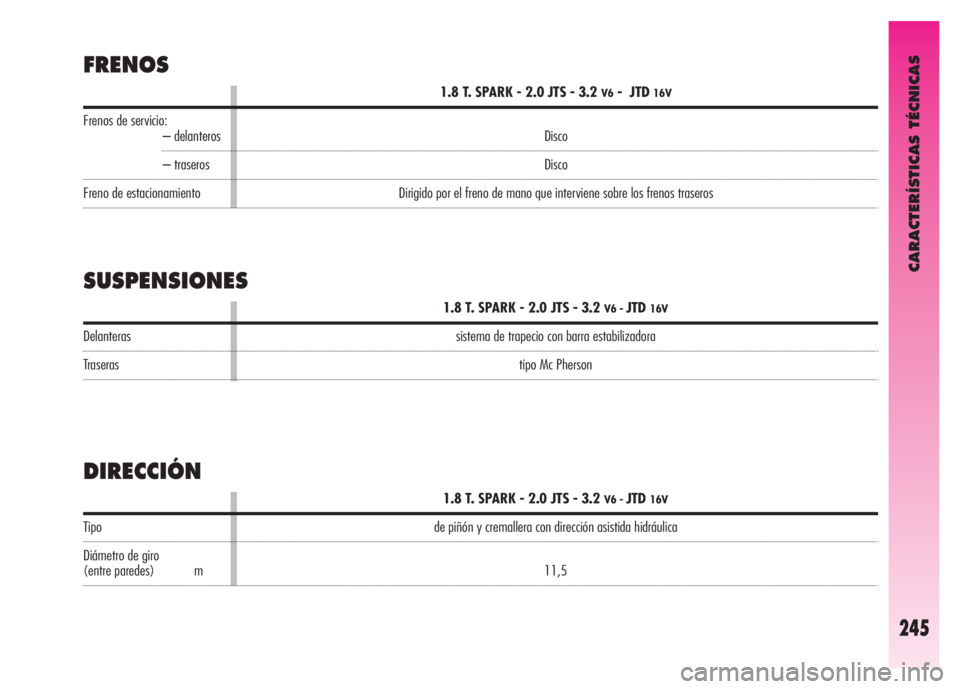 Alfa Romeo GT 2008  Manual de Empleo y Cuidado (in Spanish) CARACTERÍSTICAS TÉCNICAS
245
Frenos de servicio:– delanteros
– traseros
Freno de estacionamiento
FRENOS
Delanteras
Traseras
Tipo
Diámetro de giro
(entre paredes) m
1.8 T. SPARK - 2.0 JTS - 3.2 