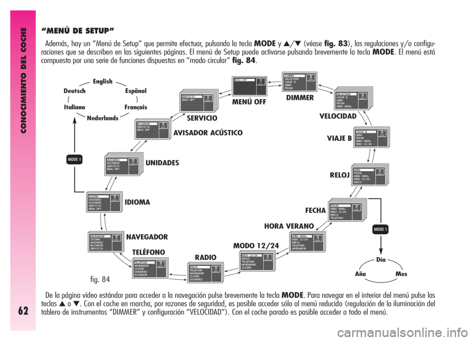 Alfa Romeo GT 2007  Manual de Empleo y Cuidado (in Spanish) CONOCIMIENTO DEL COCHE
62
“MENÚ DE SETUP” 
Además, hay un “Menú de Setup” que permite efectuar, pulsando la tecla MODEy▲/▼(véasefig. 83), las regulaciones y/o configu-
raciones que se 