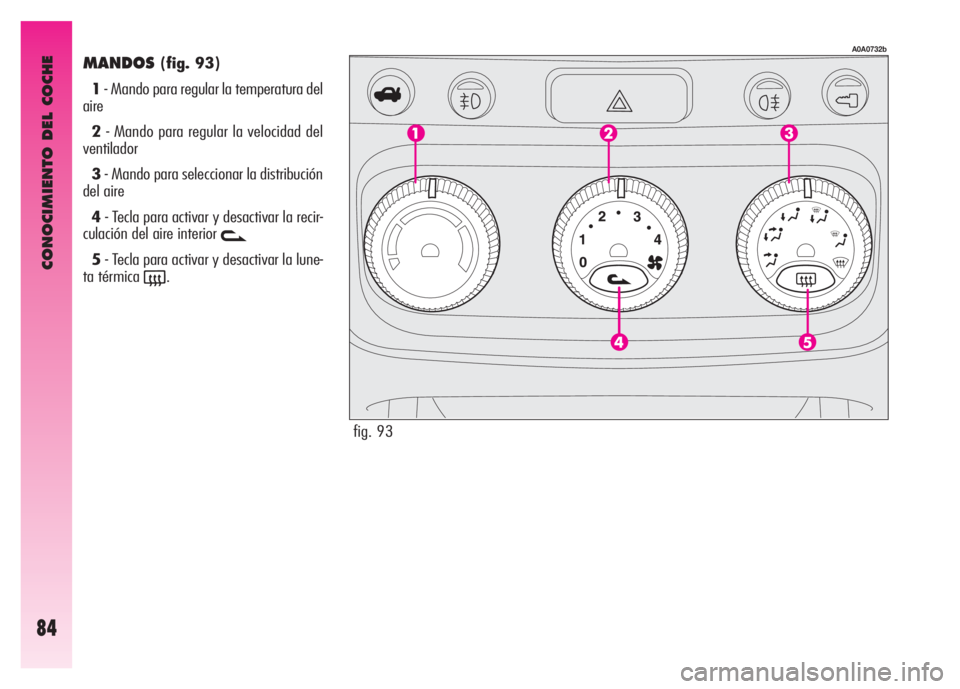 Alfa Romeo GT 2008 Manual de Empleo y Cuidado (in Spanish) CONOCIMIENTO DEL COCHE
84
MANDOS(fig. 93)
1- Mando para regular la temperatura del
aire
2- Mando para regular la velocidad del
ventilador
3- Mando para seleccionar la distribución
del aire
4- Tecla Alfa Romeo GT 2008 Manual de Empleo y Cuidado (in Spanish) CONOCIMIENTO DEL COCHE
84
MANDOS(fig. 93)
1- Mando para regular la temperatura del
aire
2- Mando para regular la velocidad del
ventilador
3- Mando para seleccionar la distribución
del aire
4- Tecla