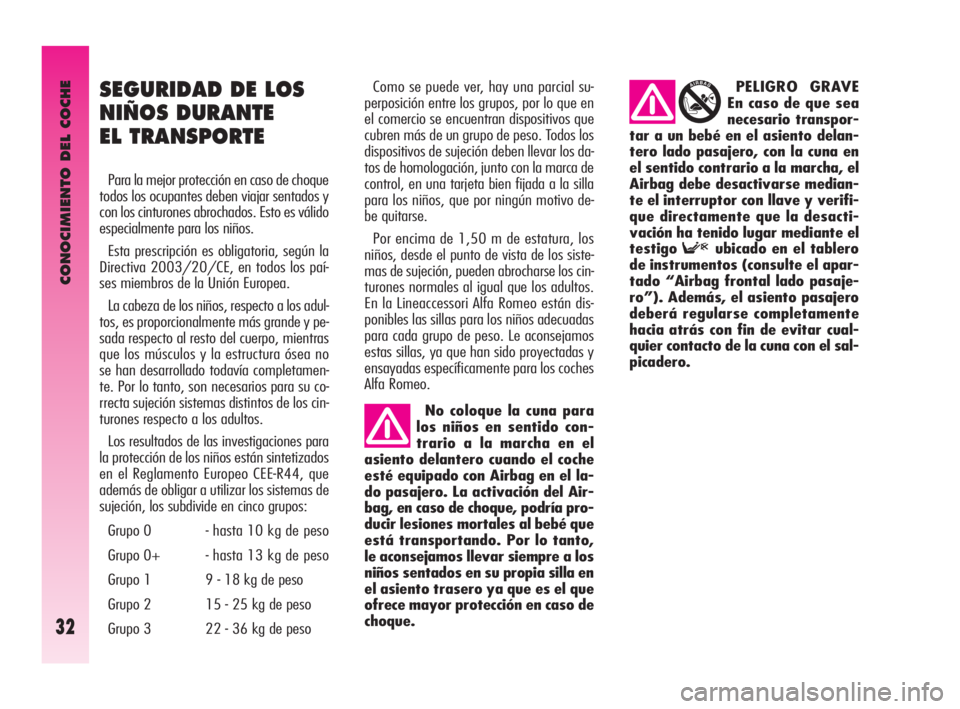 Alfa Romeo GT 2010  Manual de Empleo y Cuidado (in Spanish) CONOCIMIENTO DEL COCHE
32
SEGURIDAD DE LOS 
NIÑOS DURANTE 
EL TRANSPORTE
Para la mejor protección en caso de choque
todos los ocupantes deben viajar sentados y
con los cinturones abrochados. Esto es