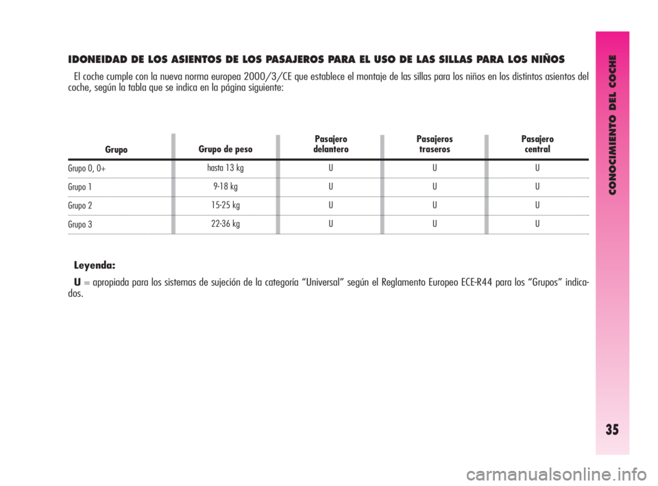 Alfa Romeo GT 2010  Manual de Empleo y Cuidado (in Spanish) CONOCIMIENTO DEL COCHE
35
IDONEIDAD DE LOS ASIENTOS DE LOS PASAJEROS PARA EL USO DE LAS SILLAS PARA LOS NIÑOS
El coche cumple con la nueva norma europea 2000/3/CE que establece el montaje de las sill