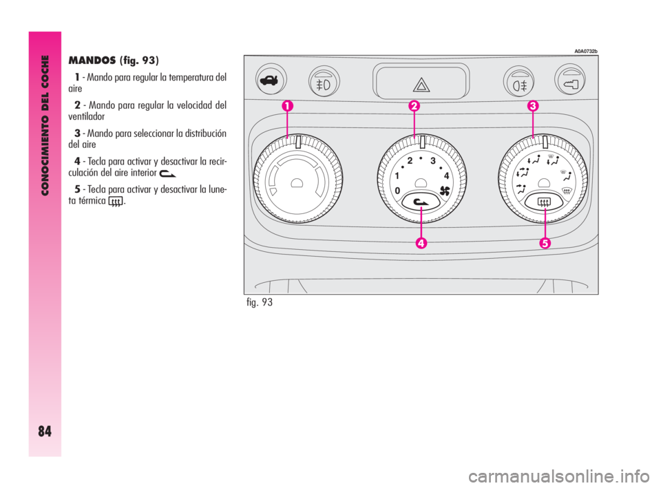 Alfa Romeo GT 2010  Manual de Empleo y Cuidado (in Spanish) CONOCIMIENTO DEL COCHE
84
MANDOS(fig. 93)
1- Mando para regular la temperatura del
aire
2- Mando para regular la velocidad del
ventilador
3- Mando para seleccionar la distribución
del aire 
4- Tecla 