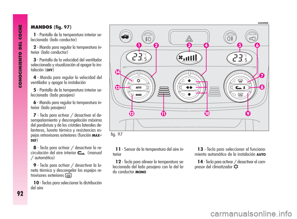 Alfa Romeo GT 2009  Manual de Empleo y Cuidado (in Spanish) CONOCIMIENTO DEL COCHE
92
MANDOS(fig. 97)
1- Pantalla de la temperatura interior se-
leccionada (lado conductor) 
2- Mando para regular la temperatura in-
terior (lado conductor) 
3- Pantalla de la ve