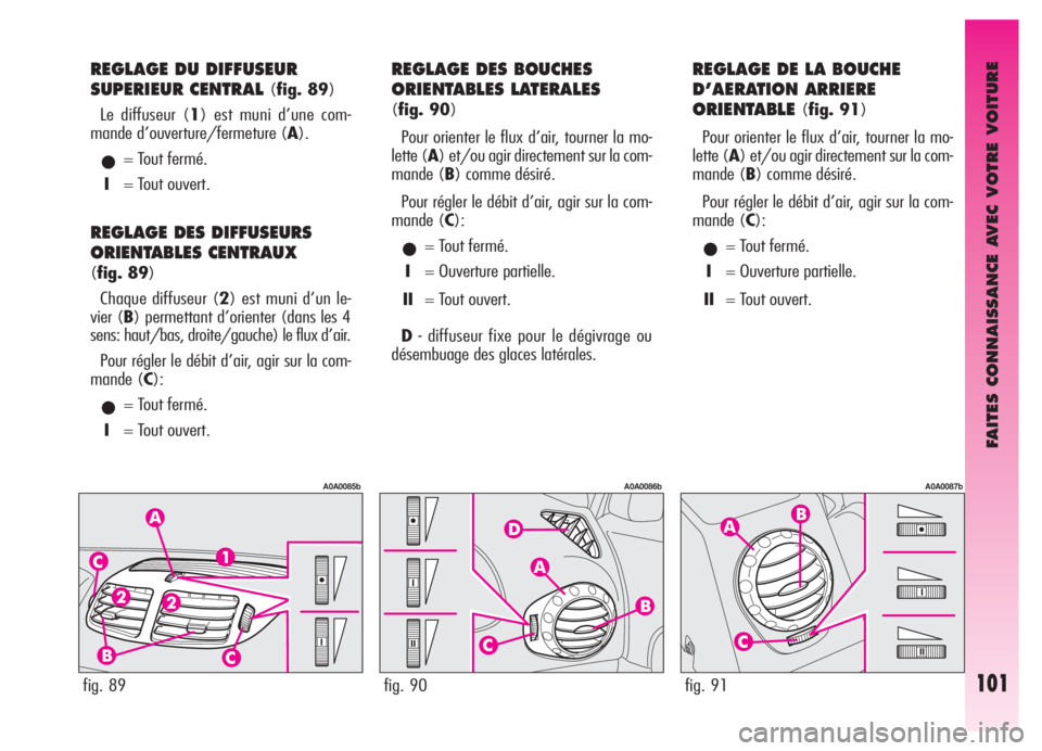 Alfa Romeo GT 2006 Notice dentretien (in French) FAITES CONNAISSANCE AVEC VOTRE VOITURE
101fig. 89fig. 90fig. 91
REGLAGE DU DIFFUSEUR
SUPERIEUR CENTRAL
(fig. 89)
Le diffuseur (1) est muni d’une com-
mande d’ouverture/fermeture (A).
•= Tout fe Alfa Romeo GT 2006 Notice dentretien (in French) FAITES CONNAISSANCE AVEC VOTRE VOITURE
101fig. 89fig. 90fig. 91
REGLAGE DU DIFFUSEUR
SUPERIEUR CENTRAL
(fig. 89)
Le diffuseur (1) est muni d’une com-
mande d’ouverture/fermeture (A).
•= Tout fe
