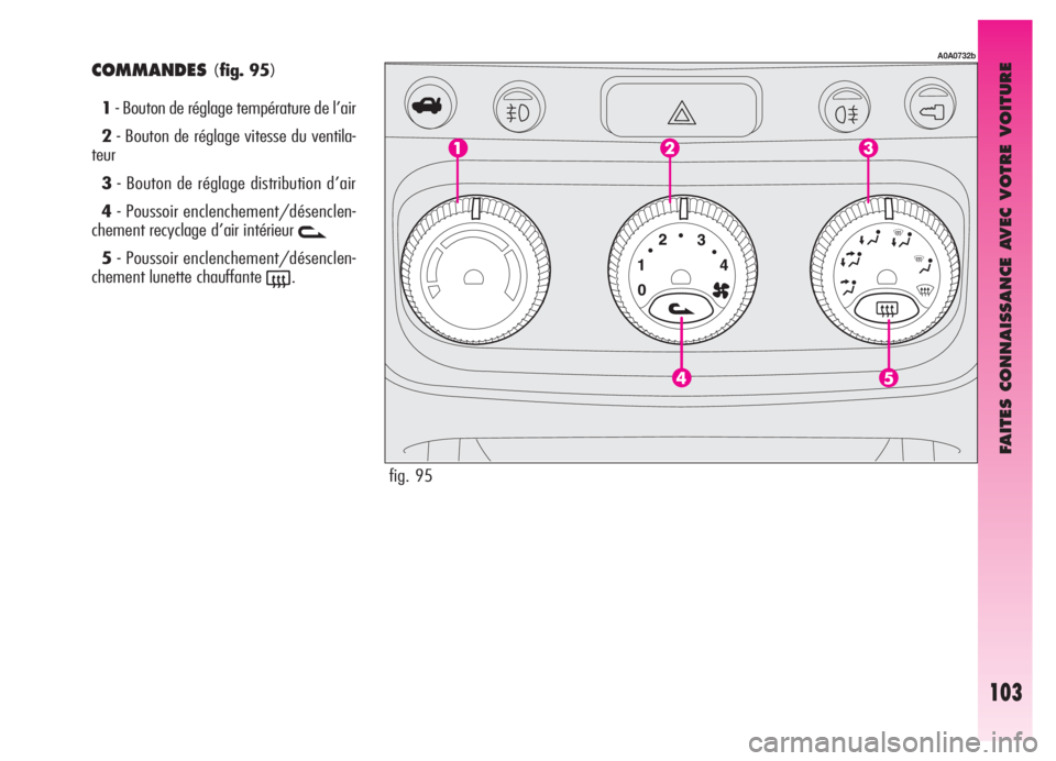 Alfa Romeo GT 2006 Notice dentretien (in French) FAITES CONNAISSANCE AVEC VOTRE VOITURE
103
COMMANDES(fig. 95)
1- Bouton de réglage température de l’air
2- Bouton de réglage vitesse du ventila-
teur
3- Bouton de réglage distribution d’air
4- Alfa Romeo GT 2006 Notice dentretien (in French) FAITES CONNAISSANCE AVEC VOTRE VOITURE
103
COMMANDES(fig. 95)
1- Bouton de réglage température de l’air
2- Bouton de réglage vitesse du ventila-
teur
3- Bouton de réglage distribution d’air
4-