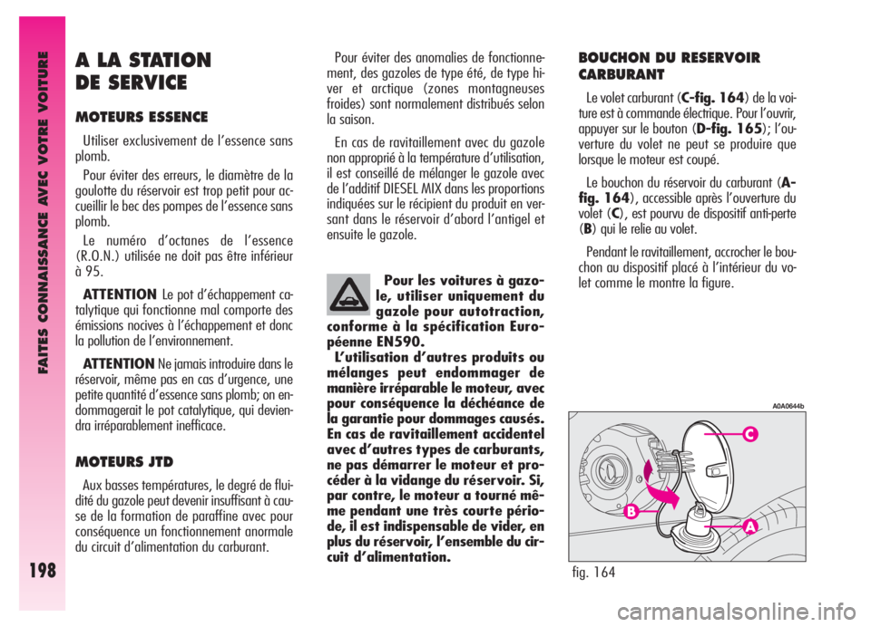 Alfa Romeo GT 2006  Notice dentretien (in French) FAITES CONNAISSANCE AVEC VOTRE VOITURE
198
BOUCHON DU RESERVOIR
CARBURANT
Le volet carburant (C-fig. 164) de la voi-
ture est à commande électrique. Pour l’ouvrir,
appuyer sur le bouton (D-fig. 16