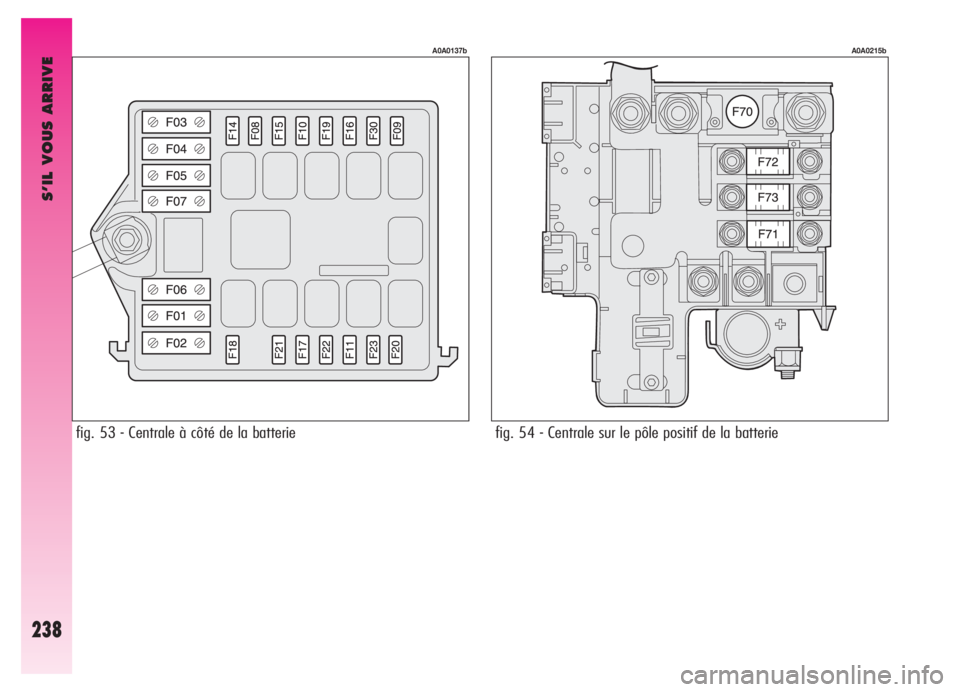 Alfa Romeo GT 2005  Notice dentretien (in French) S’IL VOUS ARRIVE
238
fig. 53 - Centrale à côté de la batterie
A0A0137b
fig. 54 - Centrale sur le pôle positif de la batterie
A0A0215b 