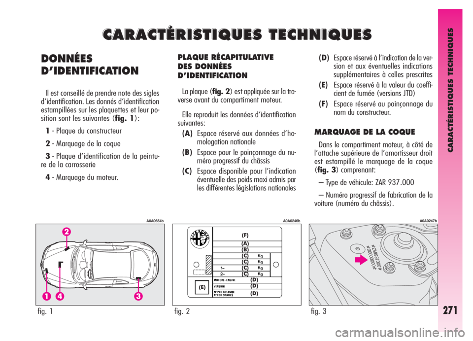 Alfa Romeo GT 2005  Notice dentretien (in French) CARACTÉRISTIQUES TECHNIQUES
271
PLAQUE RÉCAPITULATIVE 
DES DONNÉES
D’IDENTIFICATION
La plaque (fig. 2) est appliquée sur la tra-
verse avant du compartiment moteur.
Elle reproduit les données d