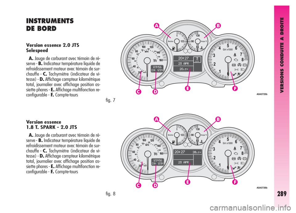 Alfa Romeo GT 2005 Notice dentretien (in French) VERSIONS CONDUITE A DROITE
289
fig. 7
A0A0725b
fig. 8
A0A0726b
INSTRUMENTS
DE BORD
Version essence 2.0 JTS
Selespeed
A.Jauge de carburant avec témoin de ré-
serve - B.Indicateur température liquide Alfa Romeo GT 2005 Notice dentretien (in French) VERSIONS CONDUITE A DROITE
289
fig. 7
A0A0725b
fig. 8
A0A0726b
INSTRUMENTS
DE BORD
Version essence 2.0 JTS
Selespeed
A.Jauge de carburant avec témoin de ré-
serve - B.Indicateur température liquide