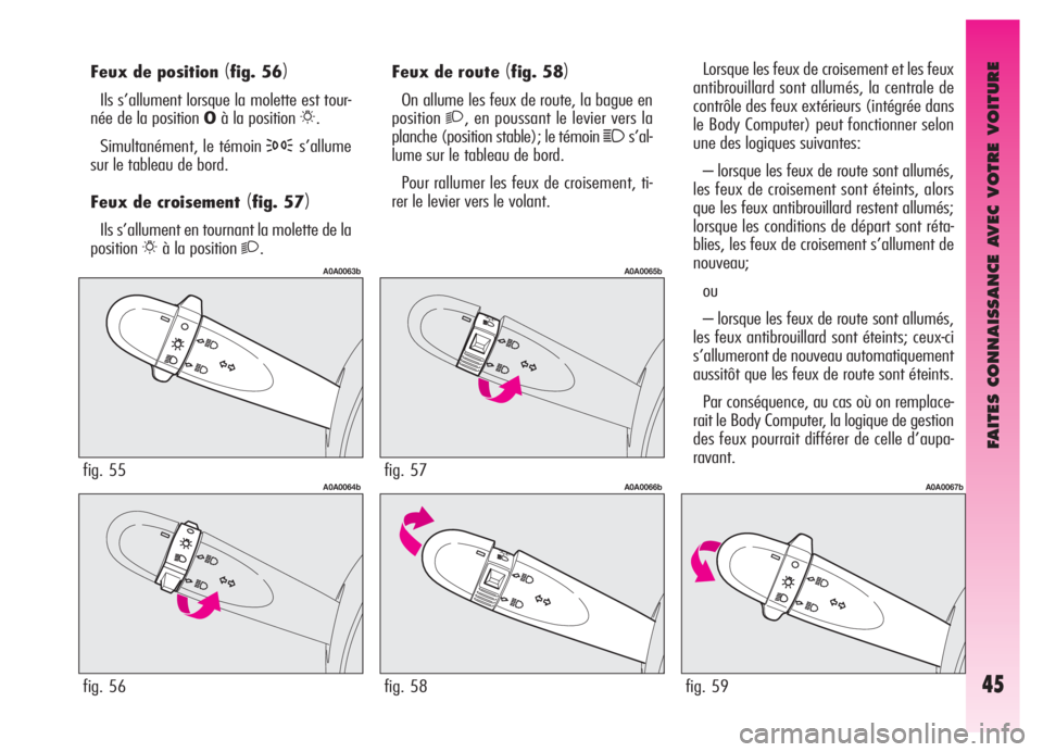 Alfa Romeo GT 2005  Notice dentretien (in French) FAITES CONNAISSANCE AVEC VOTRE VOITURE
45
Feux de position (fig. 56)
Ils s’allument lorsque la molette est tour-
née de la position Oà la position 
6.
Simultanément, le témoin 
3s’allume
sur l